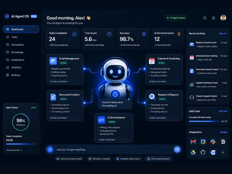 Best Artificial Intelligence Programs 2026 - AI Agents and Automation Dashboard.