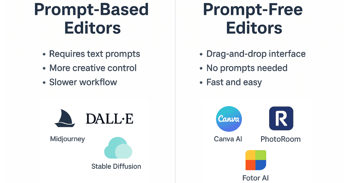 Comparison between prompt-based and prompt-free AI image editors in flat design.