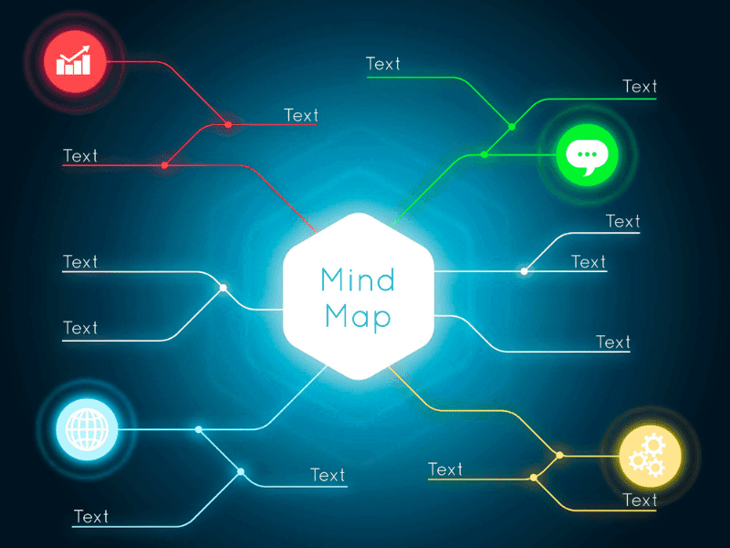 Mind map diagram illustrating foundational concepts covered in AI courses MIT offers, like reasoning, learning, and problem solving.