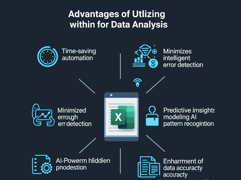Benefits of using free AI tools for Excel data analysis including automation, error detection, and accuracy enhancement