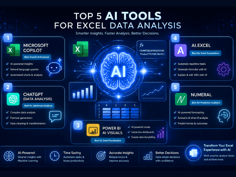 Top 5 Free AI tools for Excel data analysis - Modern comparison infographic.