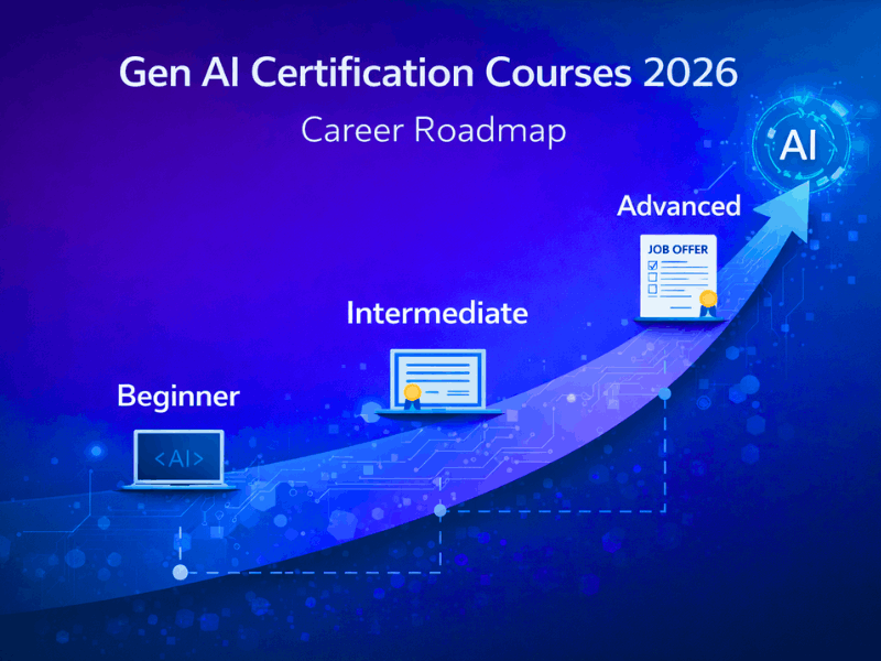 Gen AI Certification Courses 2026 career roadmap from beginner to advanced.