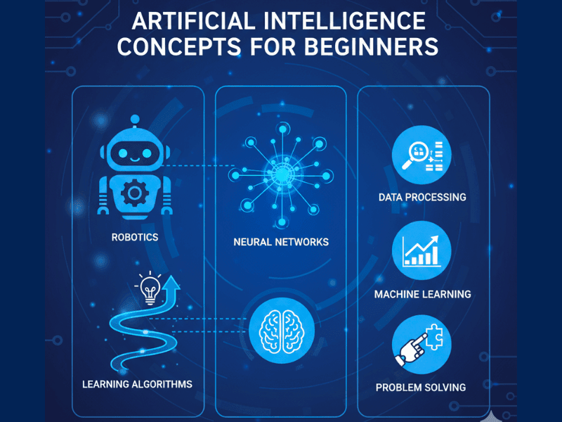 Best Free AI Courses 2025 - Artificial Intelligence Concepts for Beginners with Robotics and Machine Learning