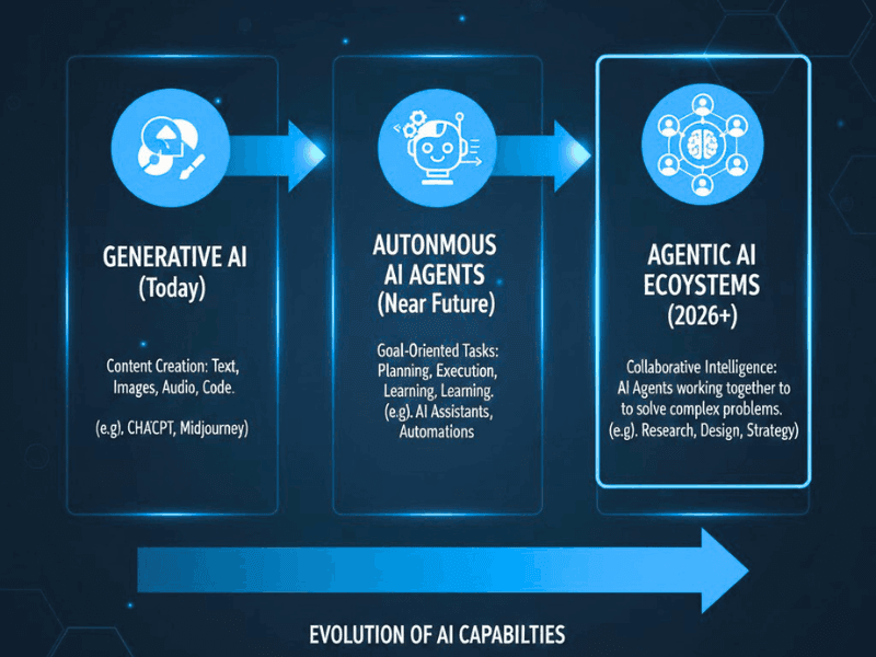 ai evolution flowchart.jpg
