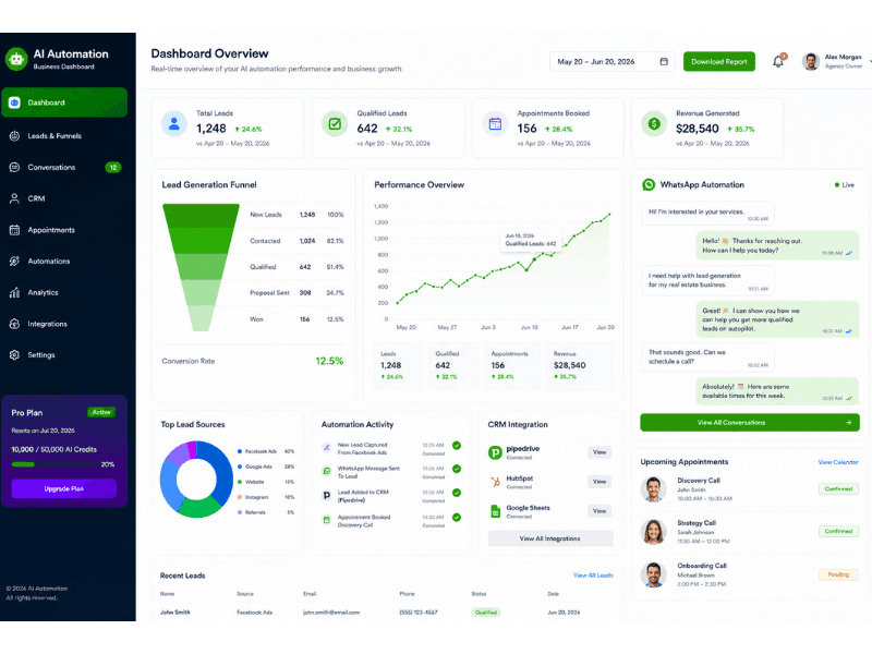 AI Automation Agency Course 2026 - High-Ticket AI Automation Dashboard & Results.