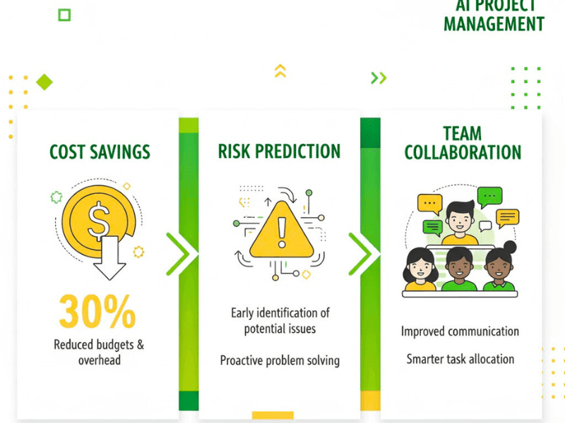 ai pm benefits infographic.jpg