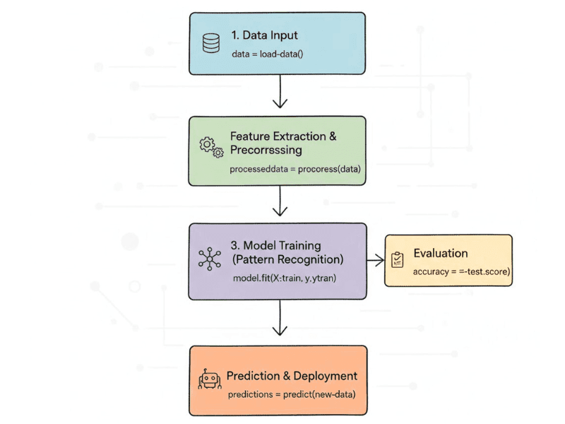 ml basics flowchart.jpg