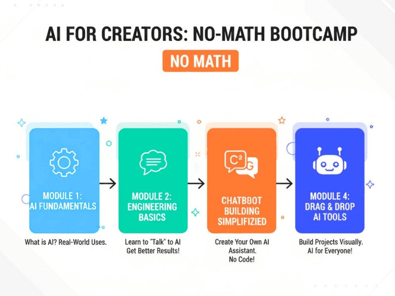ai bootcamp modules no math.jpg
