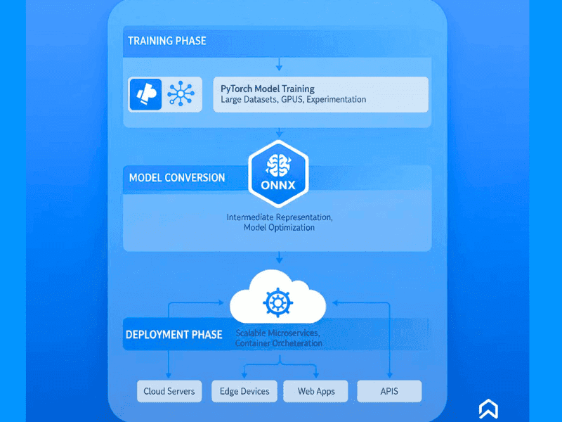 ai stack flowchart.jpg
