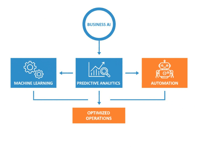 business ai infographic.jpg