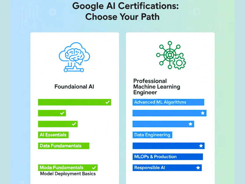 google ai cert programs comparison.jpg