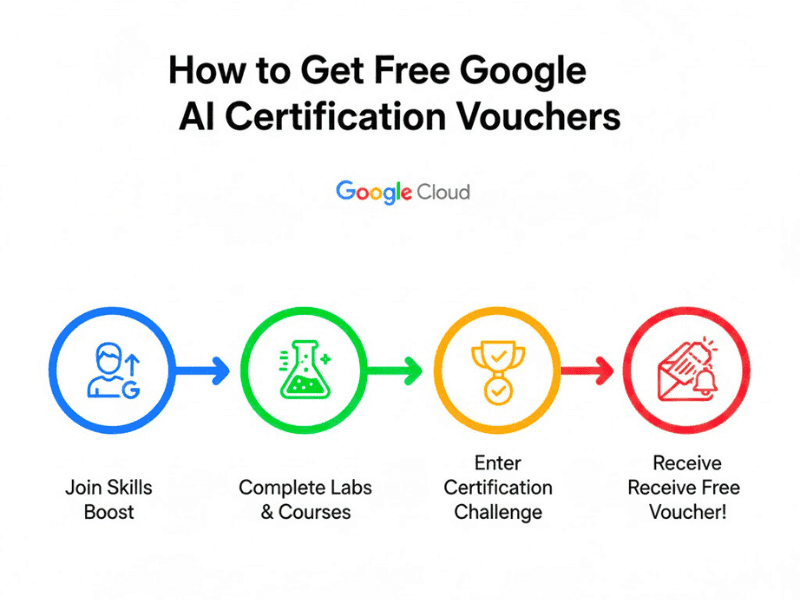 infographic google ai vouchers.jpg