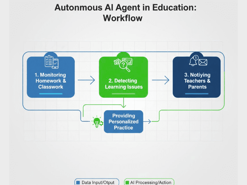 autonomous ai agent workflow.jpg