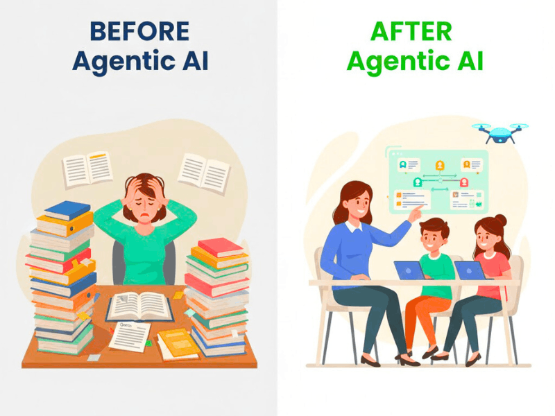 before after agentic ai comparison.jpg