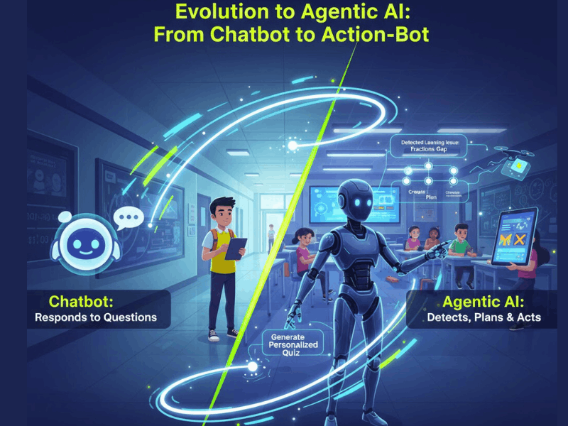 chatbot to agentic evolution.jpg
