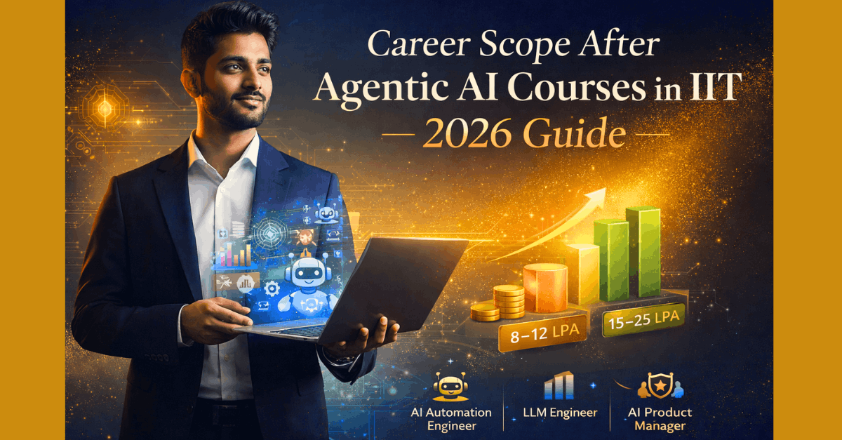 Career Scope After Agentic AI Courses in IIT 2026 Guide showing salary growth from 8-12 LPA to 15-25 LPA with AI Automation Engineer, LLM Engineer, and AI Product Manager roles illustrated.