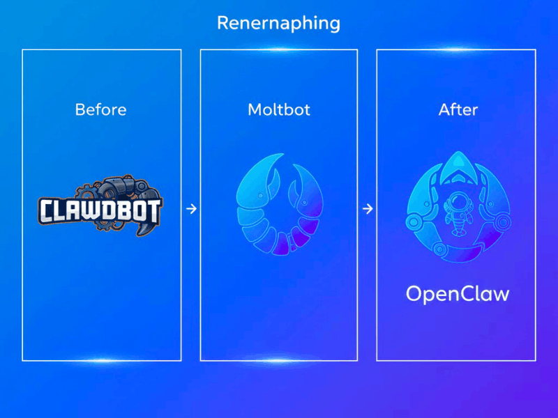 Clawdbot to Moltbot to OpenClaw rebranding evolution graphic – Clawdbot AI Download and name change explanation.