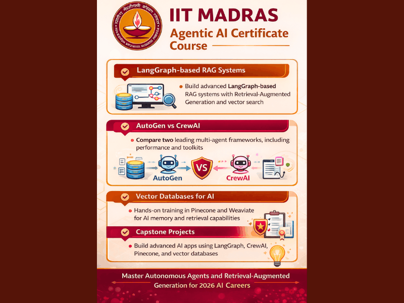 Agentic AI Courses in IIT — Real Syllabus, Fees & Certificate Value (2026) 3 Agentic AI courses in IIT: IIT Madras Agentic AI Certificate course infographic – LangGraph RAG, CrewAI AutoGen, vector databases, capstone projects 2026.