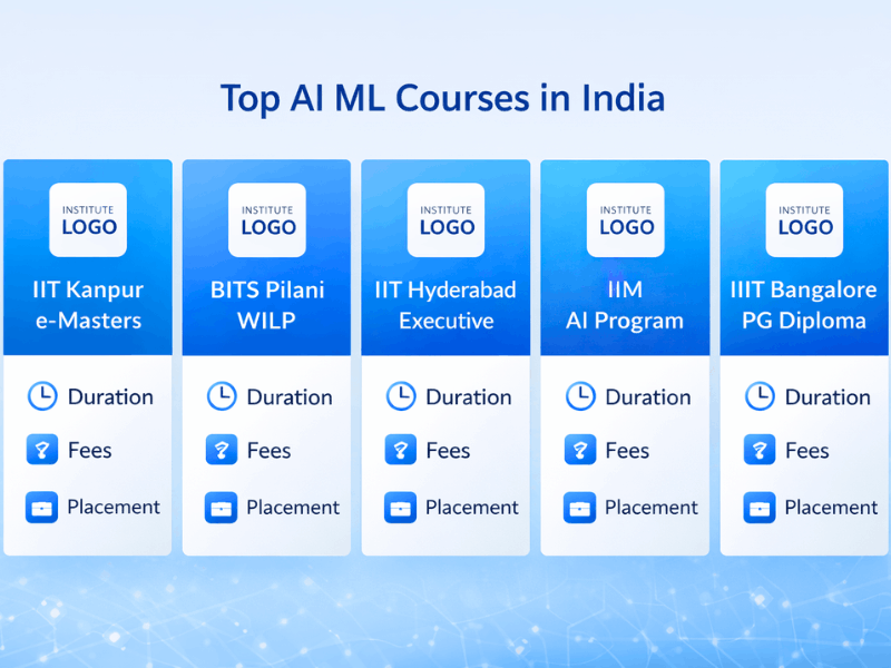 Best AI & ML Courses in India for Working Professionals (2026 Guide): Compare Fees & ROI 3 Best AI & ML Courses in India for Working Professionals - Course Comparison.
