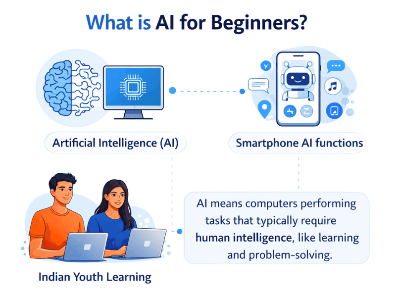 What is Free AI Course by Govt with Certificate.