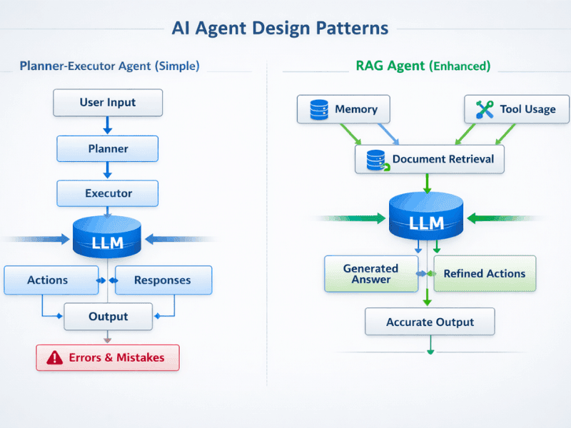 Can I get an Agentic AI developer job by only taking free courses? AI Agent Design Patterns - Planner Executor vs RAG Agent architecture.