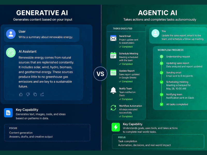 How to build AI agents for free without coding, comparison of Generative AI vs Agentic AI showing automation and task execution.