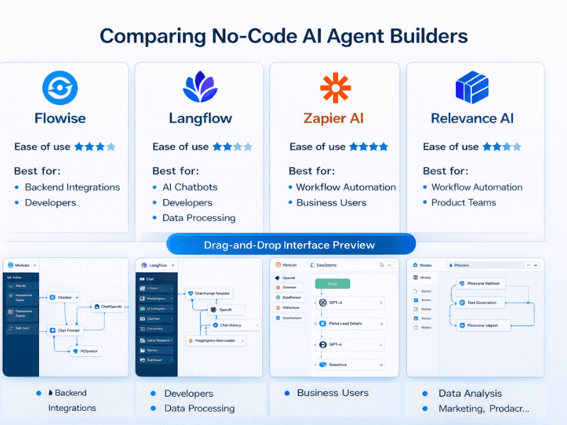 How to build my first AI agent for free without coding - comparison of Flowise, Langflow, Zapier AI and Relevance AI.