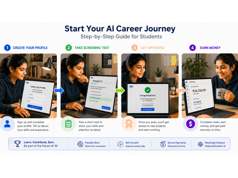 AI prompt jobs for students - Step by step guide to apply and get hired.