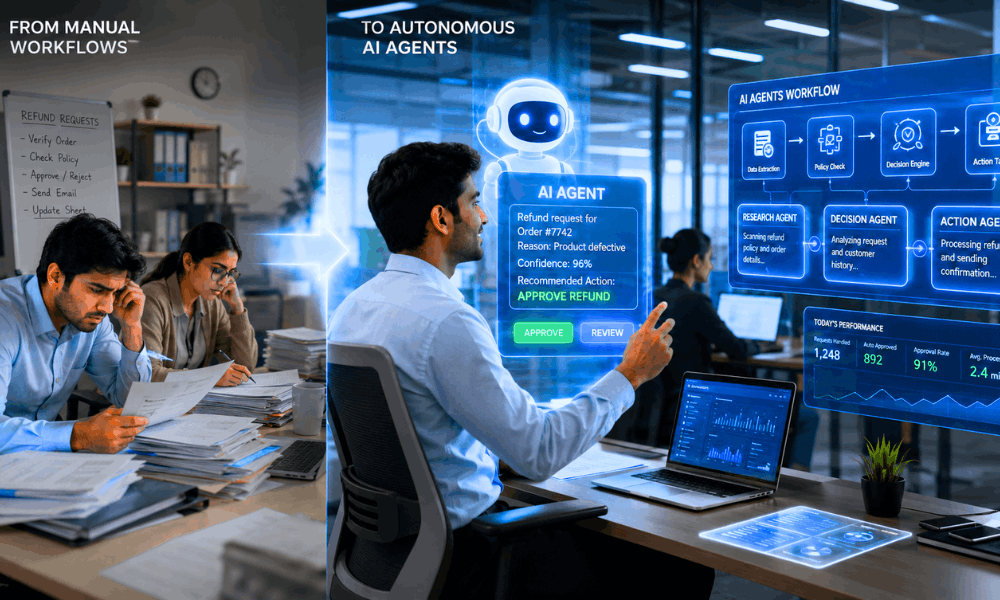 Future of AI automation in business: Shift from manual workflows to autonomous AI agents handling refunds.