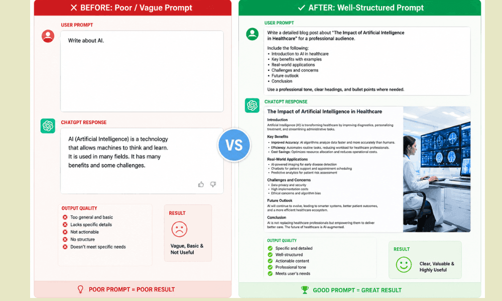free ai prompt engineering course with certificate before after good prompt example 2026.